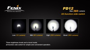 Fenix PD12 Fenix PD12